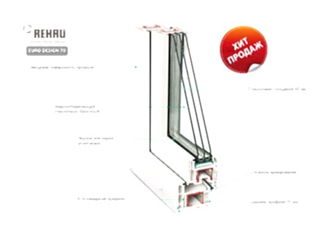 Окна REHAU Synego MD 80